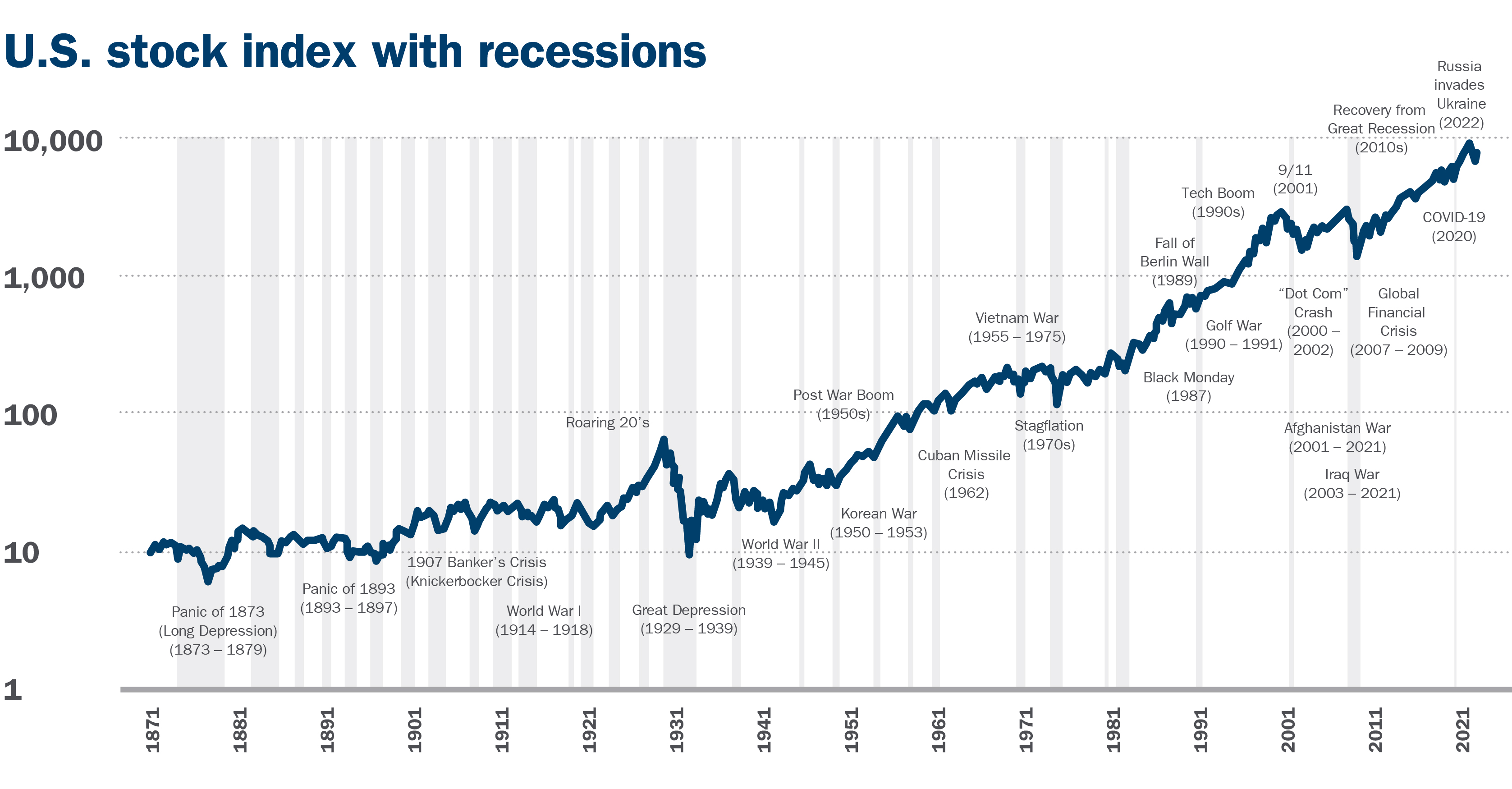 Inflation’s Impact On Your Retirement: 3 Things To Consider ...