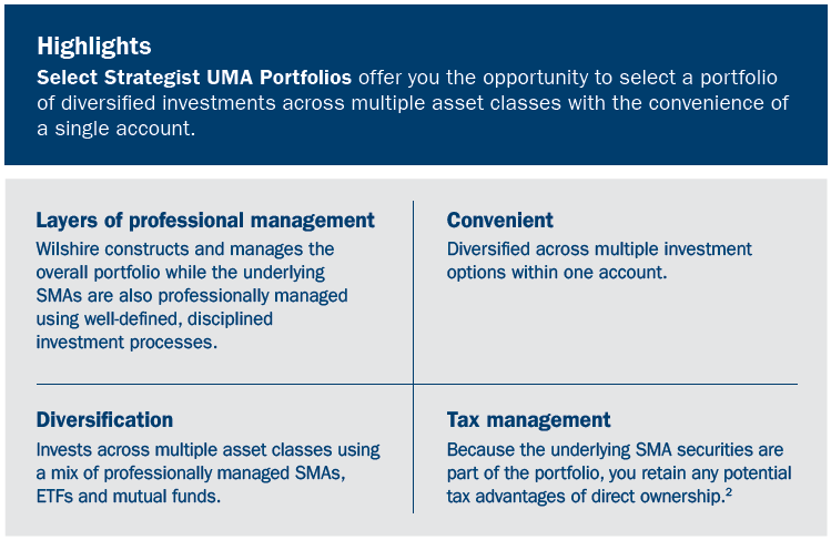 What is an Investment Portfolio and How to Choose One?