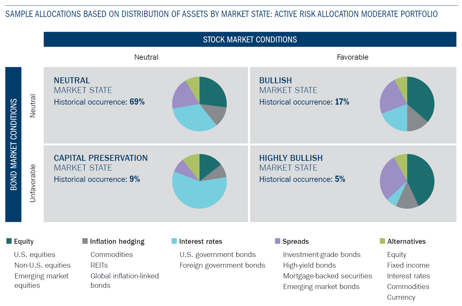 Active Risk Allocation Portfolios | Ameriprise Financial