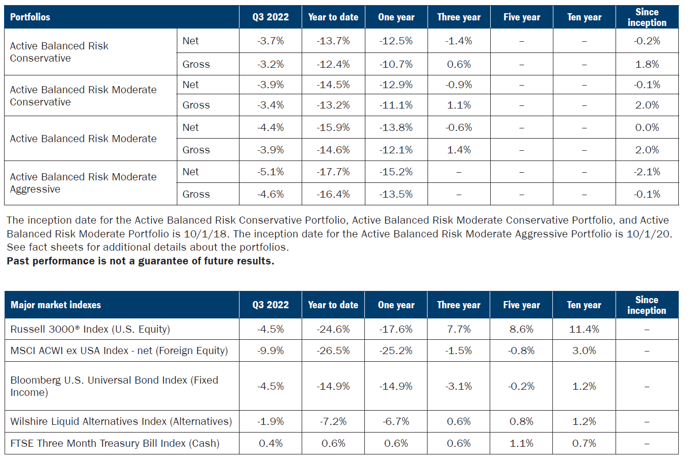 Active Balanced Risk Portfolios | Ameriprise Financial