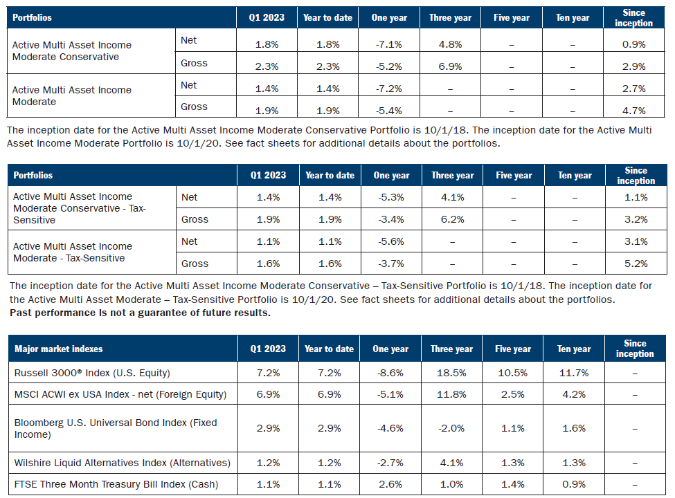 Active Multi Asset Income Portfolios | Ameriprise Financial