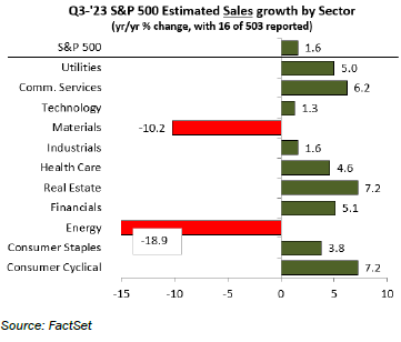 Economic Perspectives | Ameriprise Financial