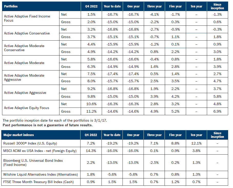 Active Adaptive Portfolios | Ameriprise Financial