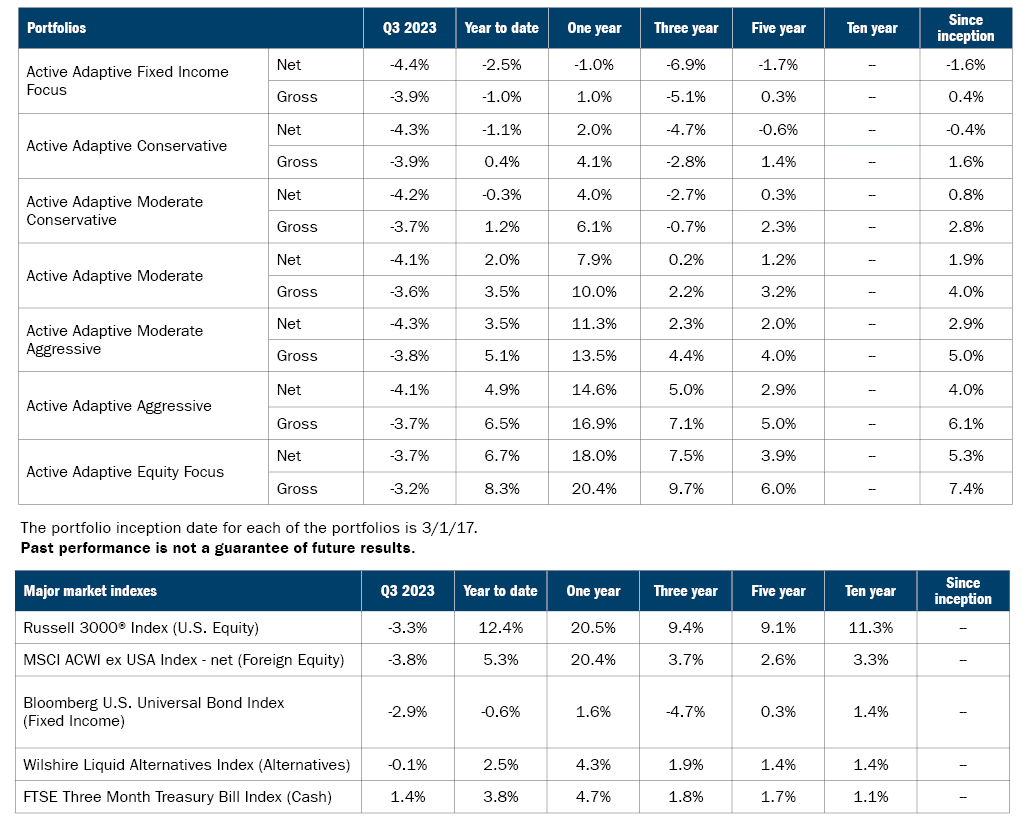 Active Adaptive Portfolios | Ameriprise Financial