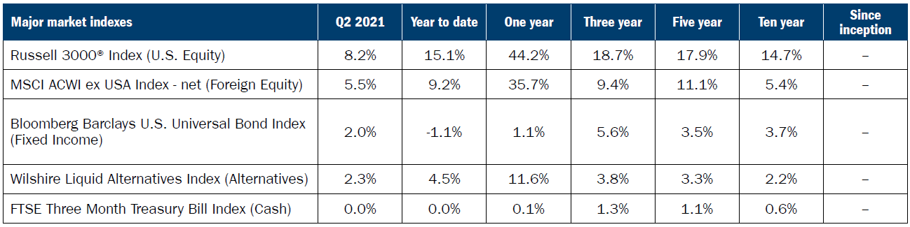 Active Diversified Portfolios | Ameriprise Financial