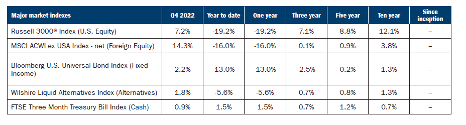 Select Strategist UMA Portfolios | Ameriprise Financial