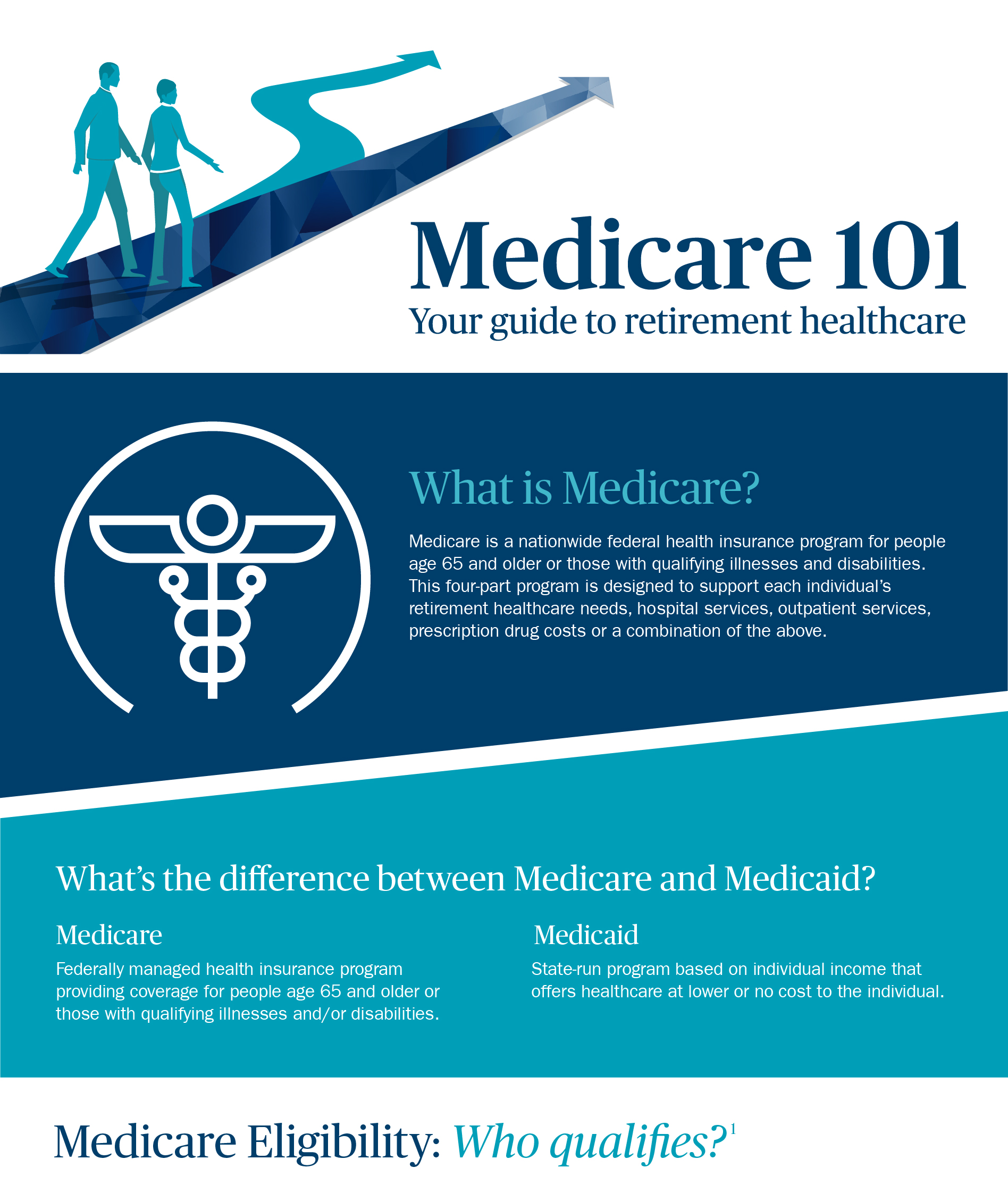 Understanding Medicare Ameriprise Financial