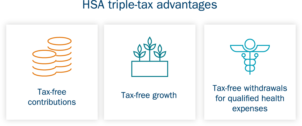 HSA triple-tax advantages graphic