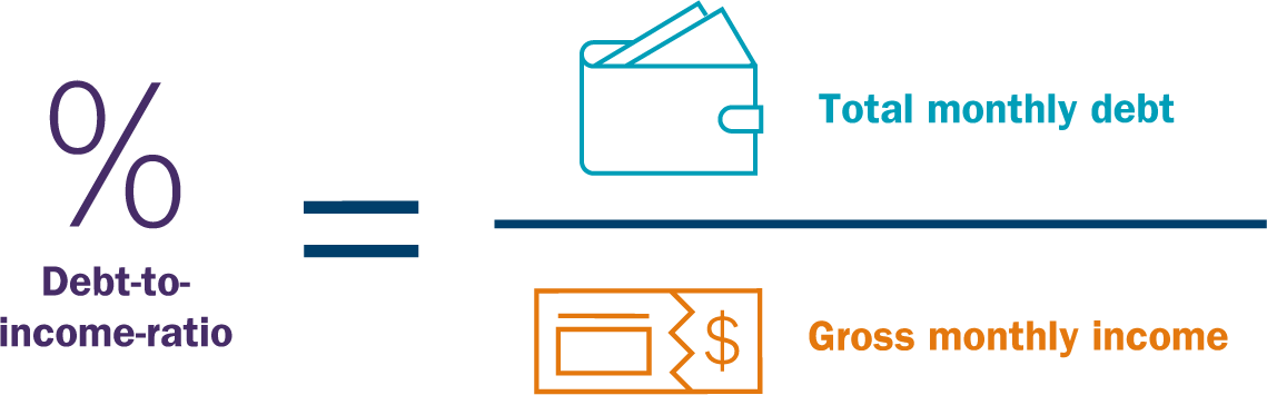 Debt-to-income graphic