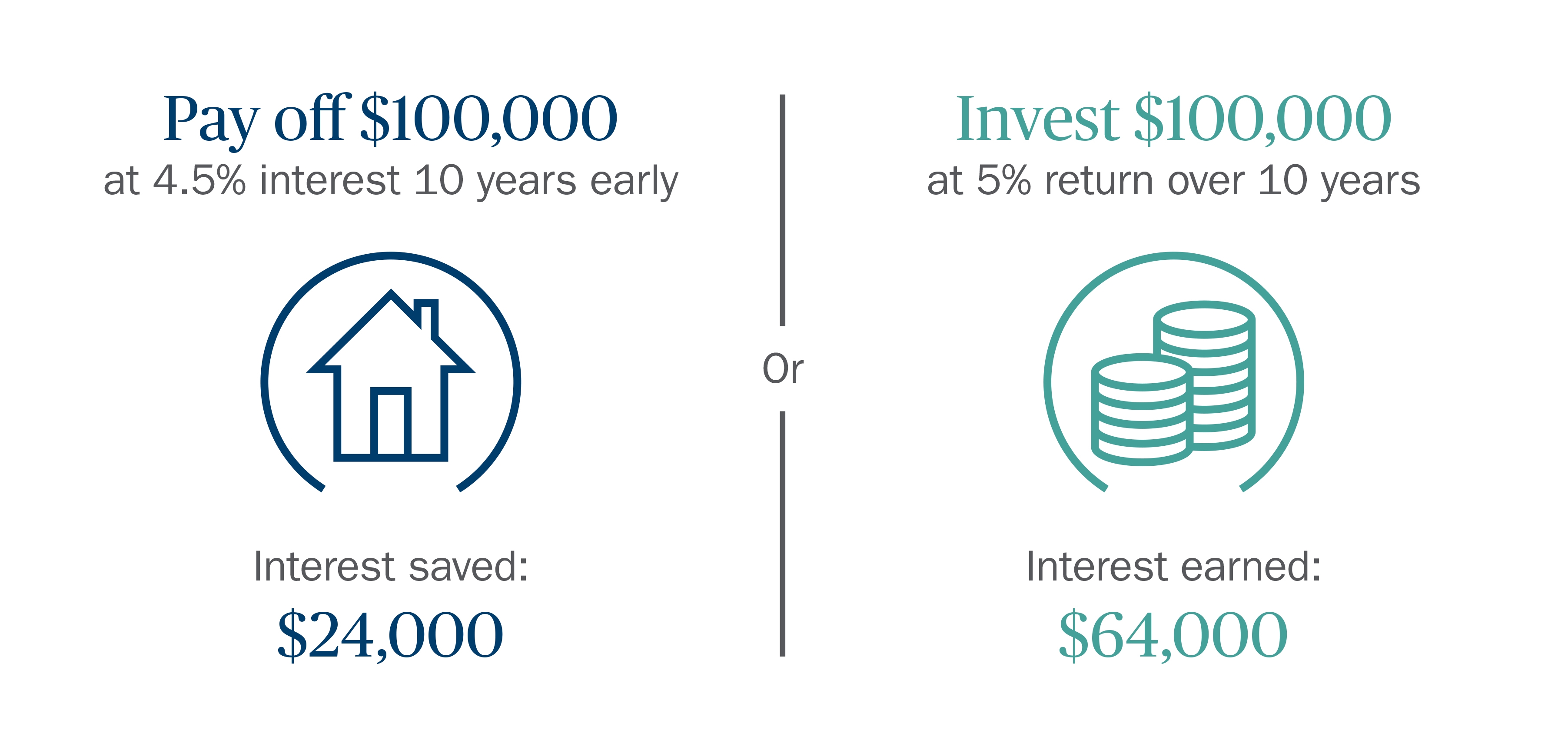 Pay Off Mortgage Or Invest Ameriprise Financial