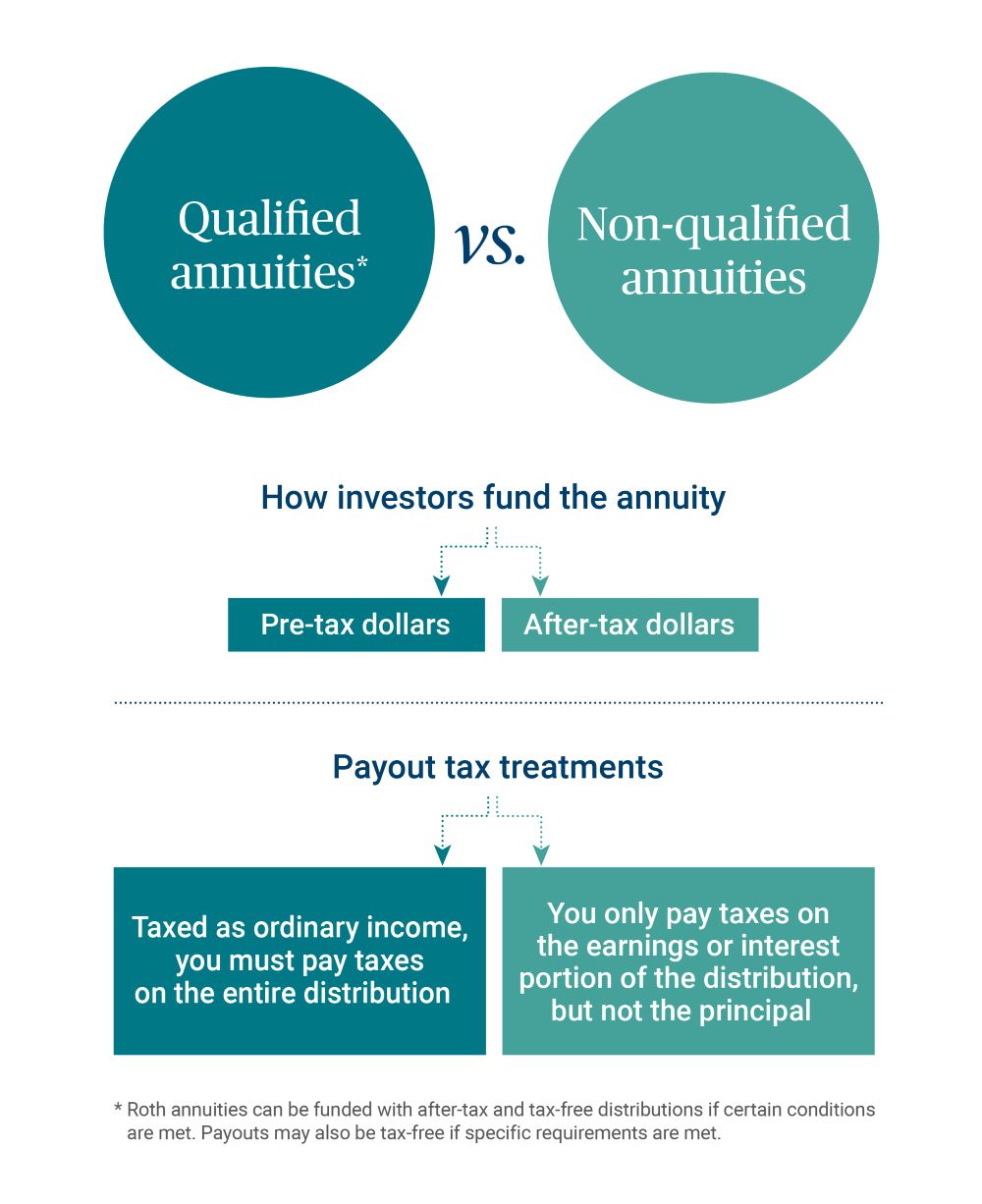 Understanding Immediate Fixed Annuity Vs Variable Annuity
A Comprehensive Guide to Fixed Annuity Vs Equity-linked Variable Annuity
Defining Annuity Fixed Vs Variable
Benefits of Choosing the Right Fin thumbnail