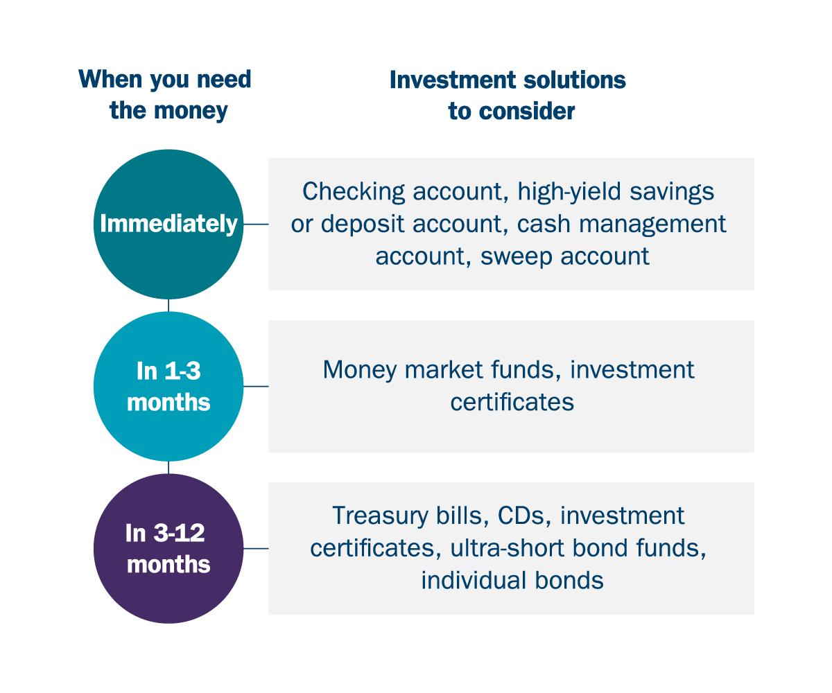 Cash reserve chart