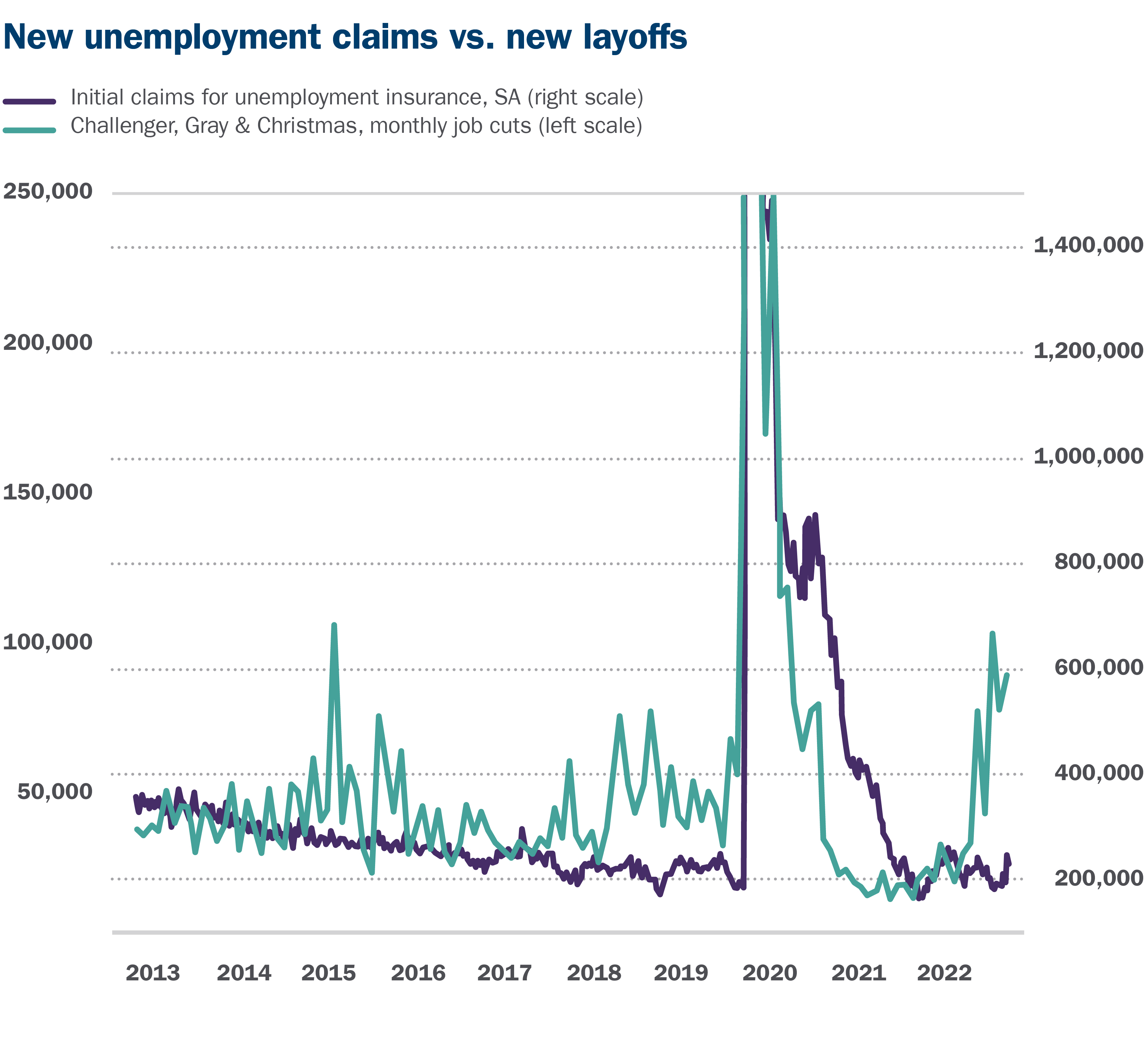 Making sense of the job market Ameriprise Financial Ameriprise