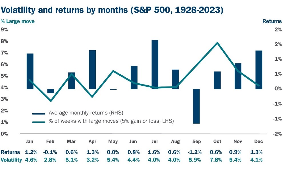 Q4 Market Outlook: Will Stocks Rebound? | Ameriprise Financial