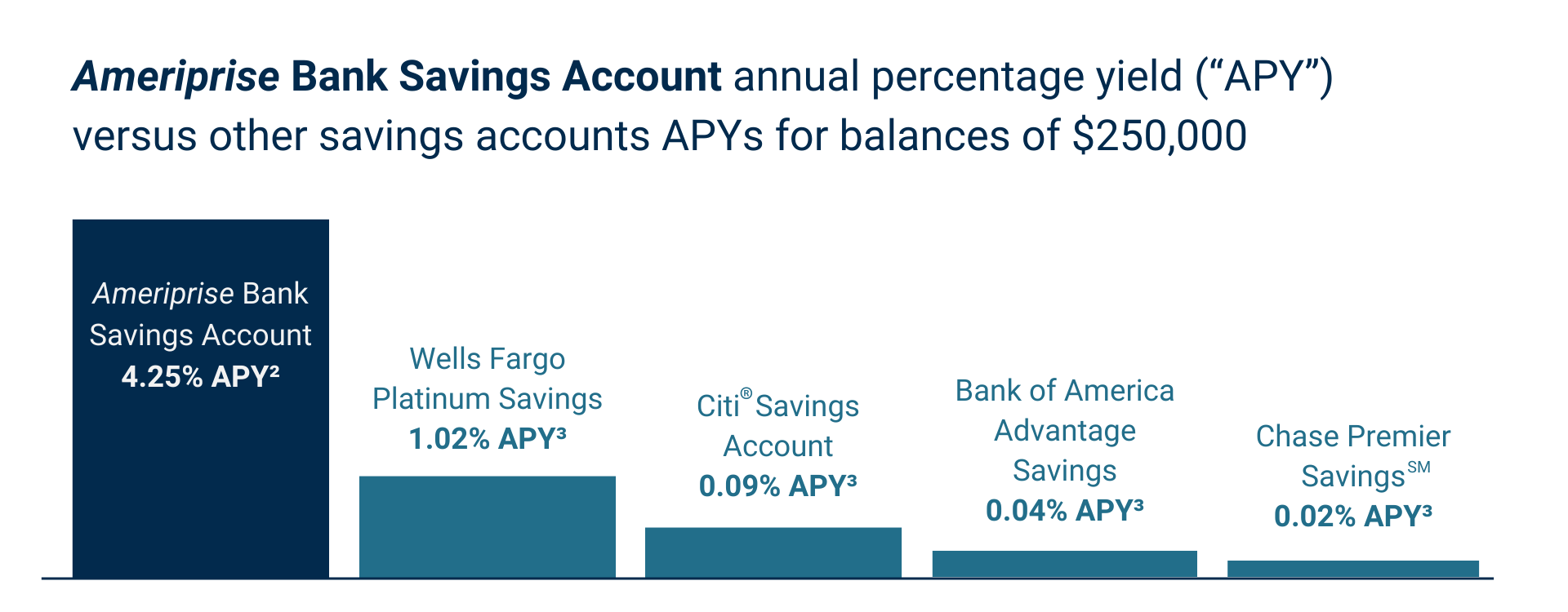 Financial products and financial services | Ameriprise Financial