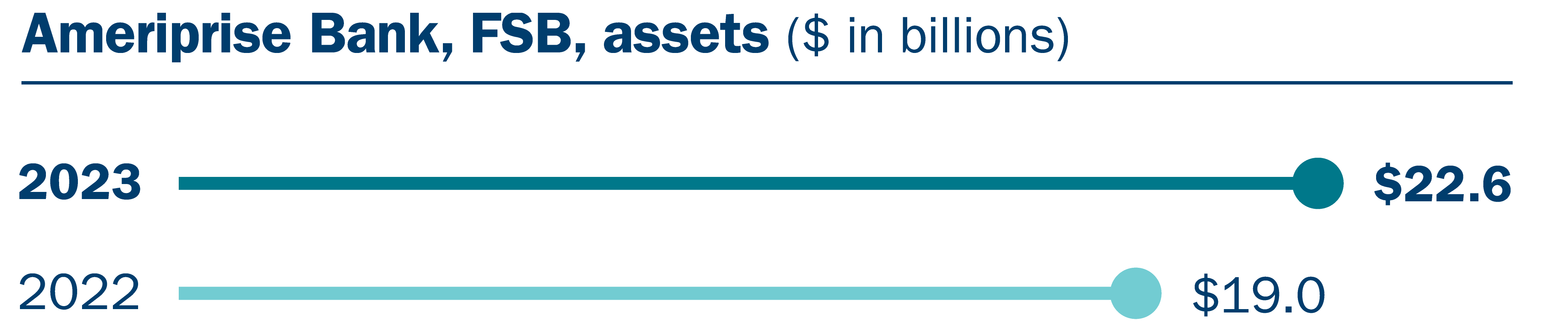 2023 Annual Report | Ameriprise Financial Microsite