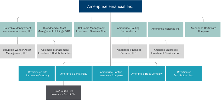 Ameriprise Financial Corporate Structure