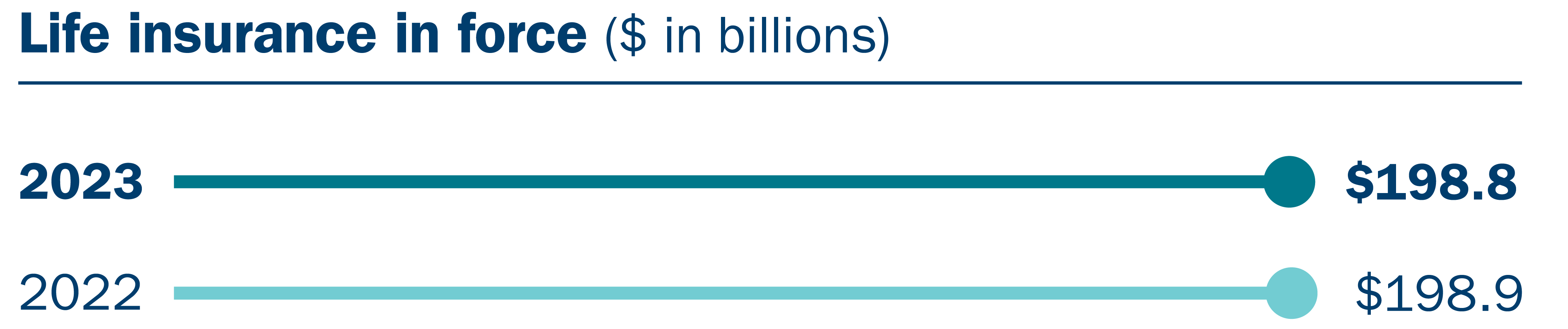 2023 Annual Report | Ameriprise Financial Microsite